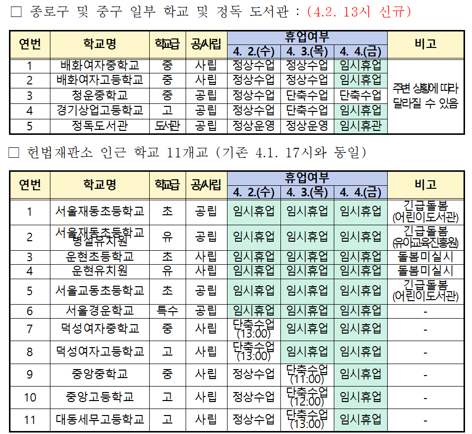 헌법재판소 인근 학교 11개교 휴업 여부 현황판. [서울시교육청 제공]