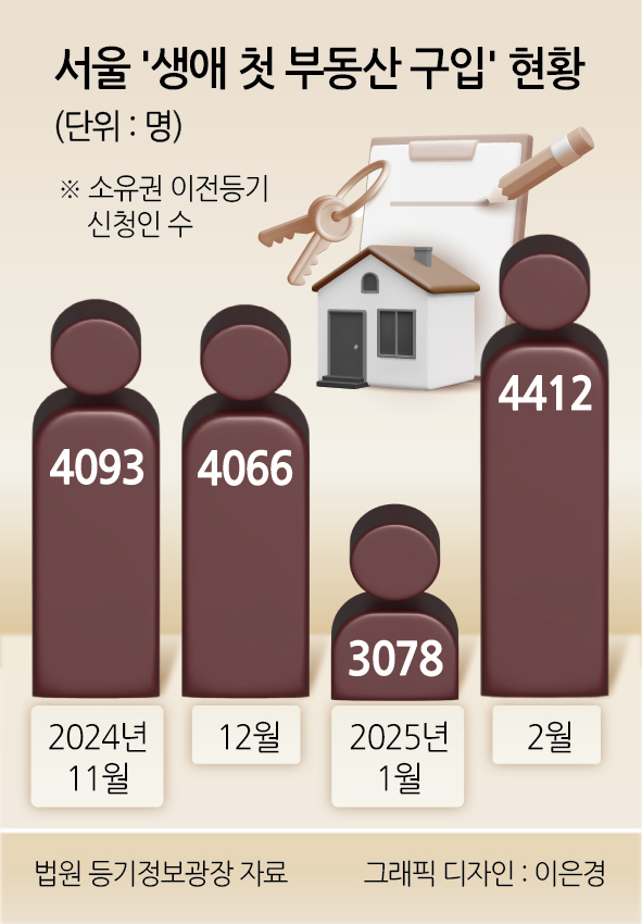 출처 법원 등기정보광장