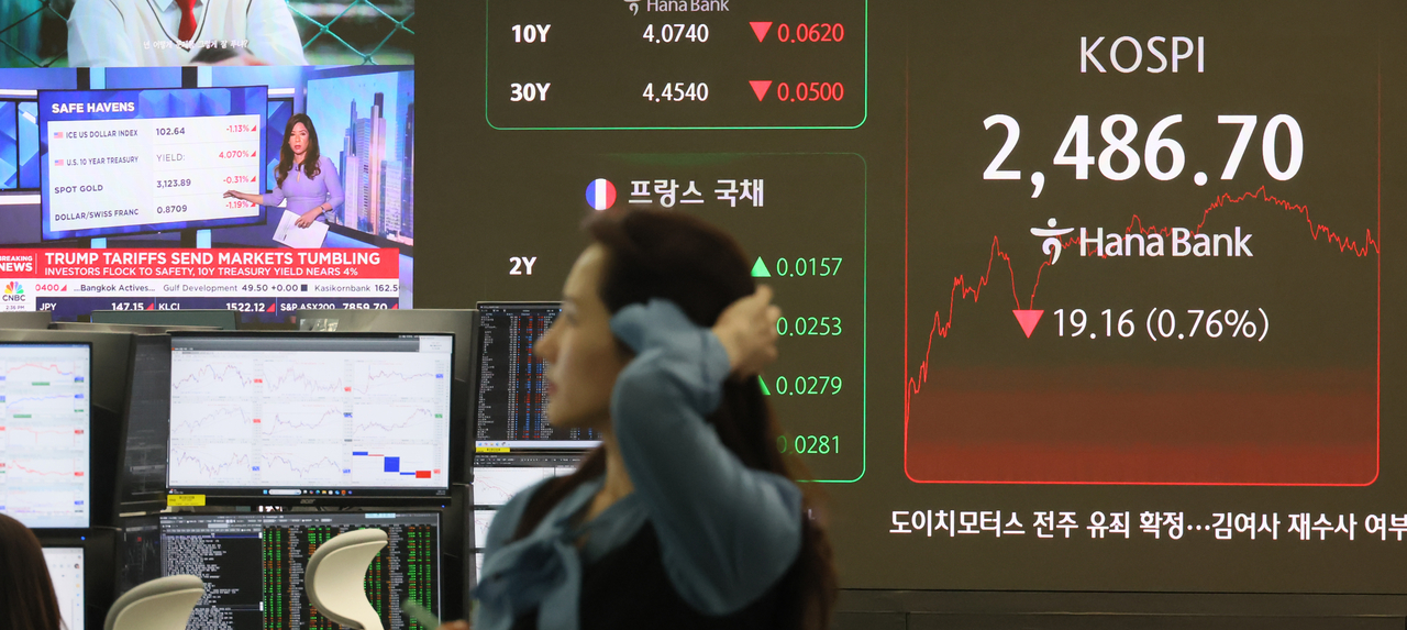 도널드 트럼프 미국 대통령이 전 세계 무역상대국을 대상으로 상호관세를 발표한 3일 서울 중구 하나은행 본점 딜링룸 현황판에 코스피 지수와 함께 관련 뉴스가 나오고 있다. 이날 코스피 지수는 전 거래일보다 19.16포인트(0.76%) 내린 2486.70에, 코스닥 지수는 전장 대비 1.36포인트(0.2%) 내린 683.49로 마쳤다. 원/달러 환율은 0.4원 오른 1,467.0원에 주간 거래를 마쳤다. [연합]
