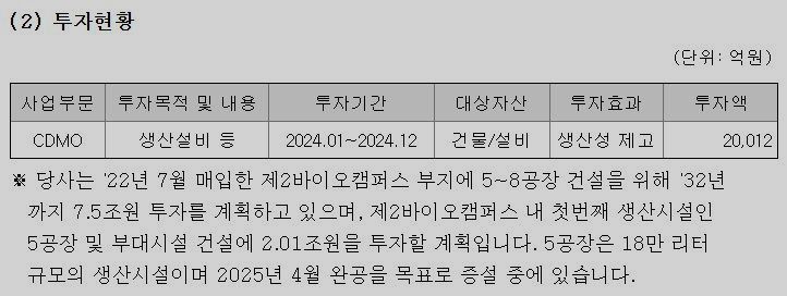 [2024년 올림피아토토 사업보고서]