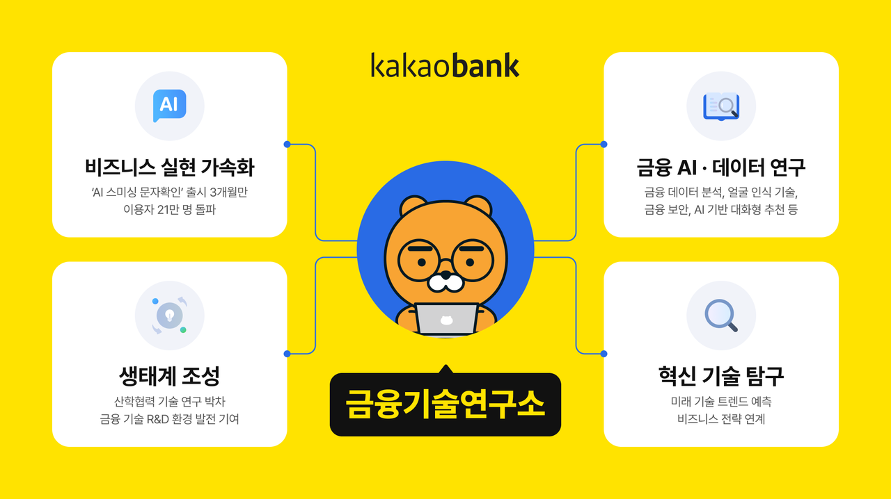 2021년 출범한 카카오뱅크 금융기술연구소가 전자금융거래의 안전성과 신뢰도를 높이기 위한 연구에 박차를 가하고 있다. [카카오뱅크]
