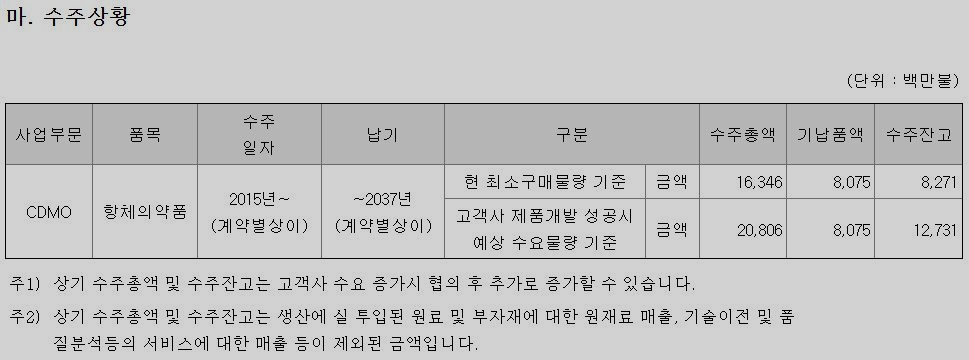 [2024년 올림피아토토 사업보고서]