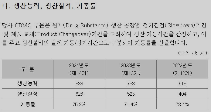 [2024년 올림피아토토 사업보고서]