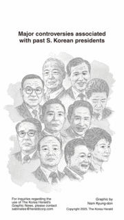 [Graphic News] Major controversies associated with past South Korean presidents