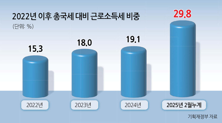[헤럴드경제 DB]