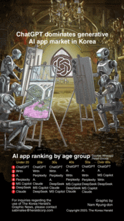 [Graphic News] ChatGPT dominates generative AI app market in Korea
