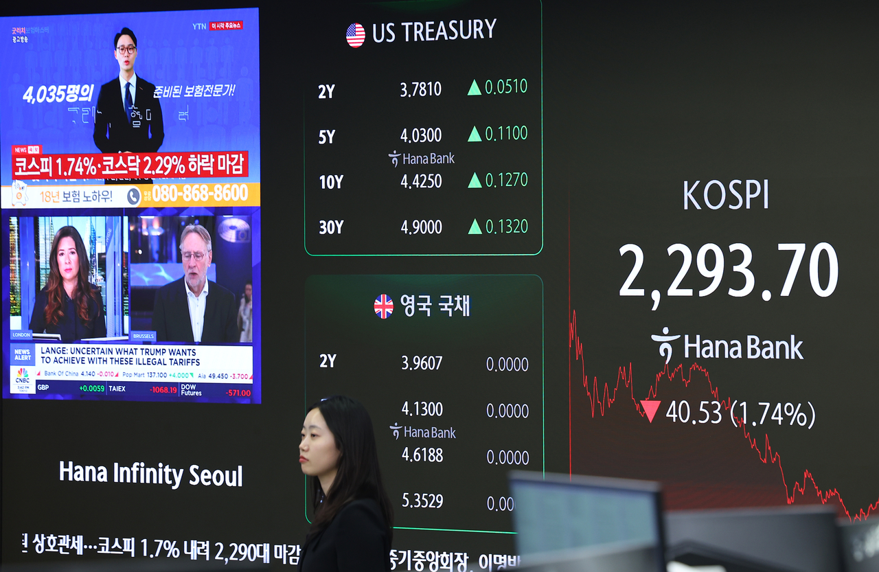 A monitor at Hana Bank's dealing room shows the benchmark Kospi closing daytime trading at 2,293.7 points on Wednesday. (Yonhap)