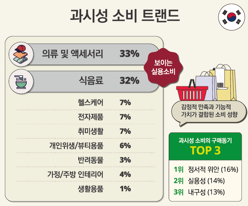 [한국 딜로이트 그룹 ‘Consumer Signals 25.Q1’ 리포트 자료]