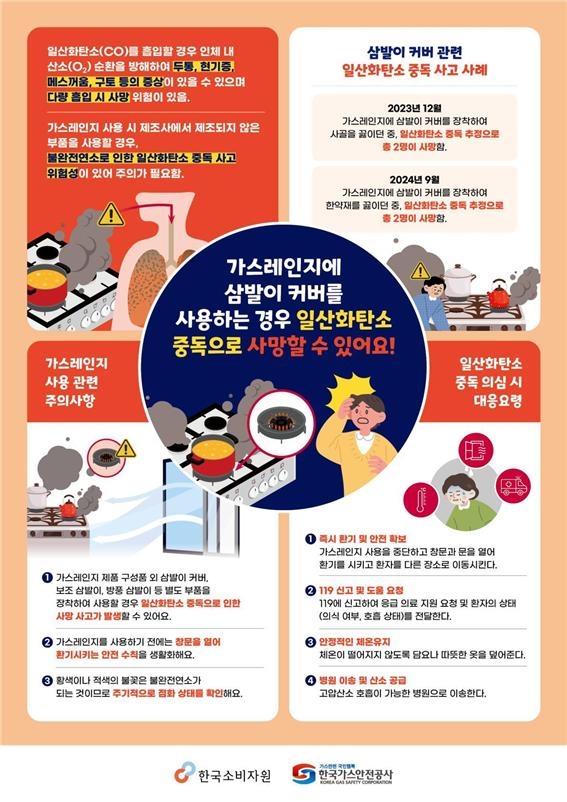 [한국소비자원 제공]