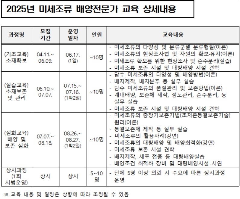 [국립낙동강생물자원관 자료]