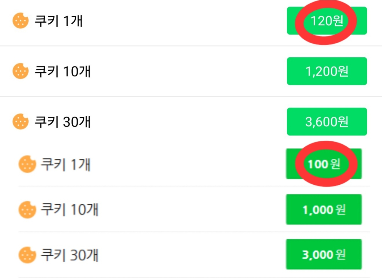 네이버웹툰에서 판매하는 쿠키 가격. 웹사이트(하단)에서는 개당 100원에 구매할 수 있는 반면, 앱(상단)에서 구매할 경우 수수료가 더해저 개당 120원에 구매야해 한다. [네이버 웹사이트, 네이버 웹툰 앱 갈무리]