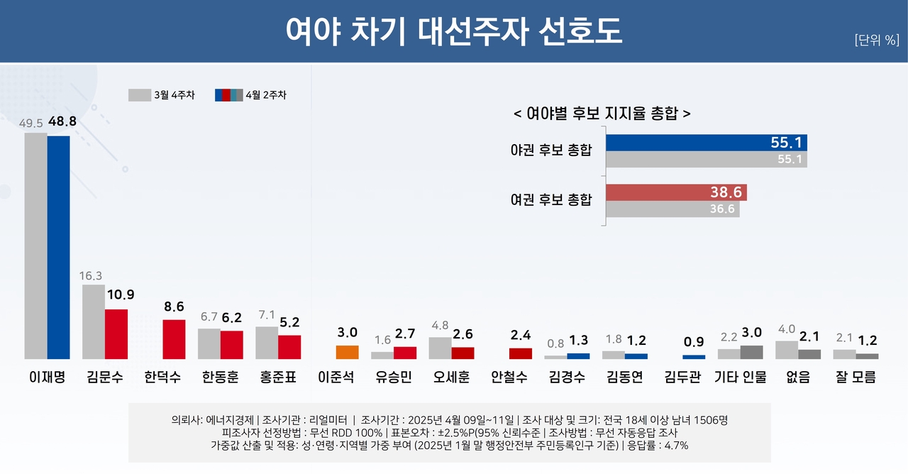 [리얼미터]