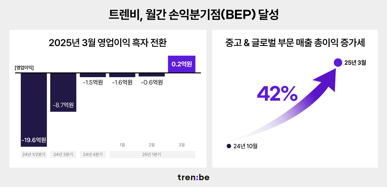 [트렌비 제공]