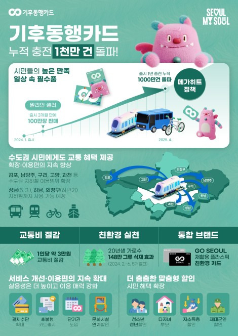 [서울시 제공]