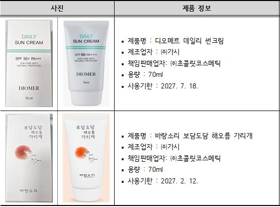 호르몬에 영향을 줄 수 있는 내분비계 교란 물질의 사용 한도를 초과한 선크림 2종. [한국소비자원 제공]