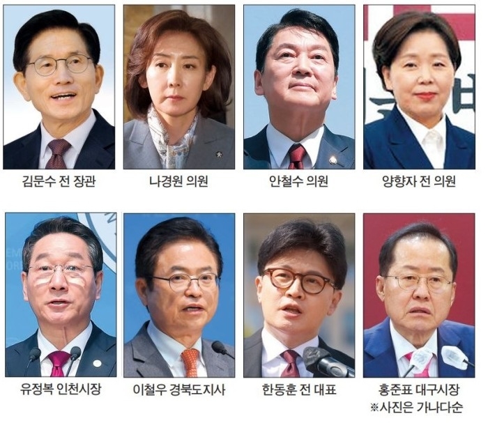 국민의힘제21대 대통령 선거 후보자로 등록한 주요 8인.