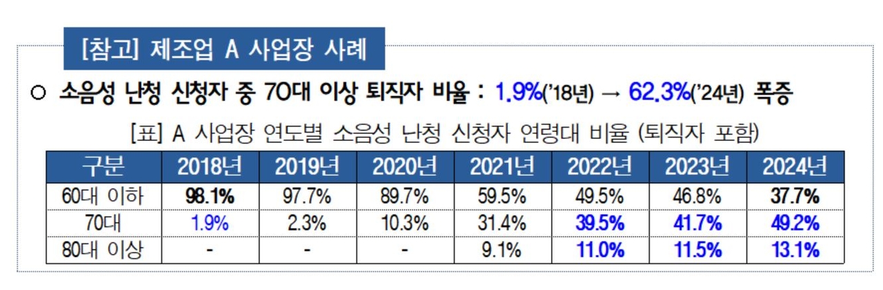 경총 제공
