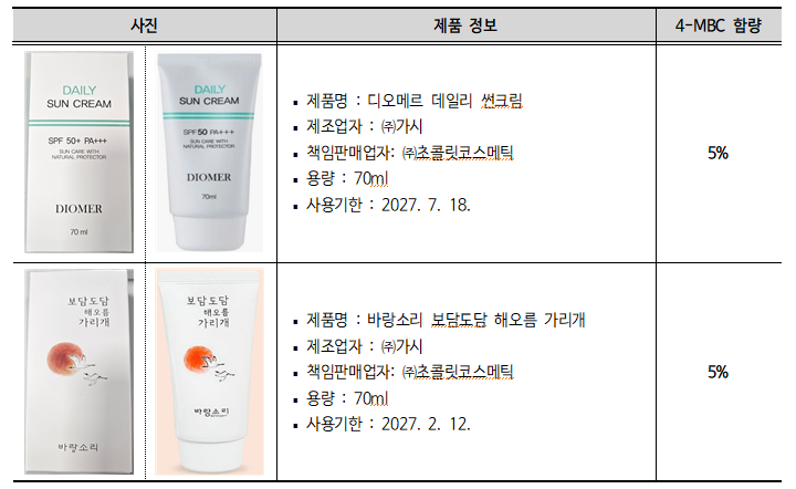 [한국소비자원 제공]