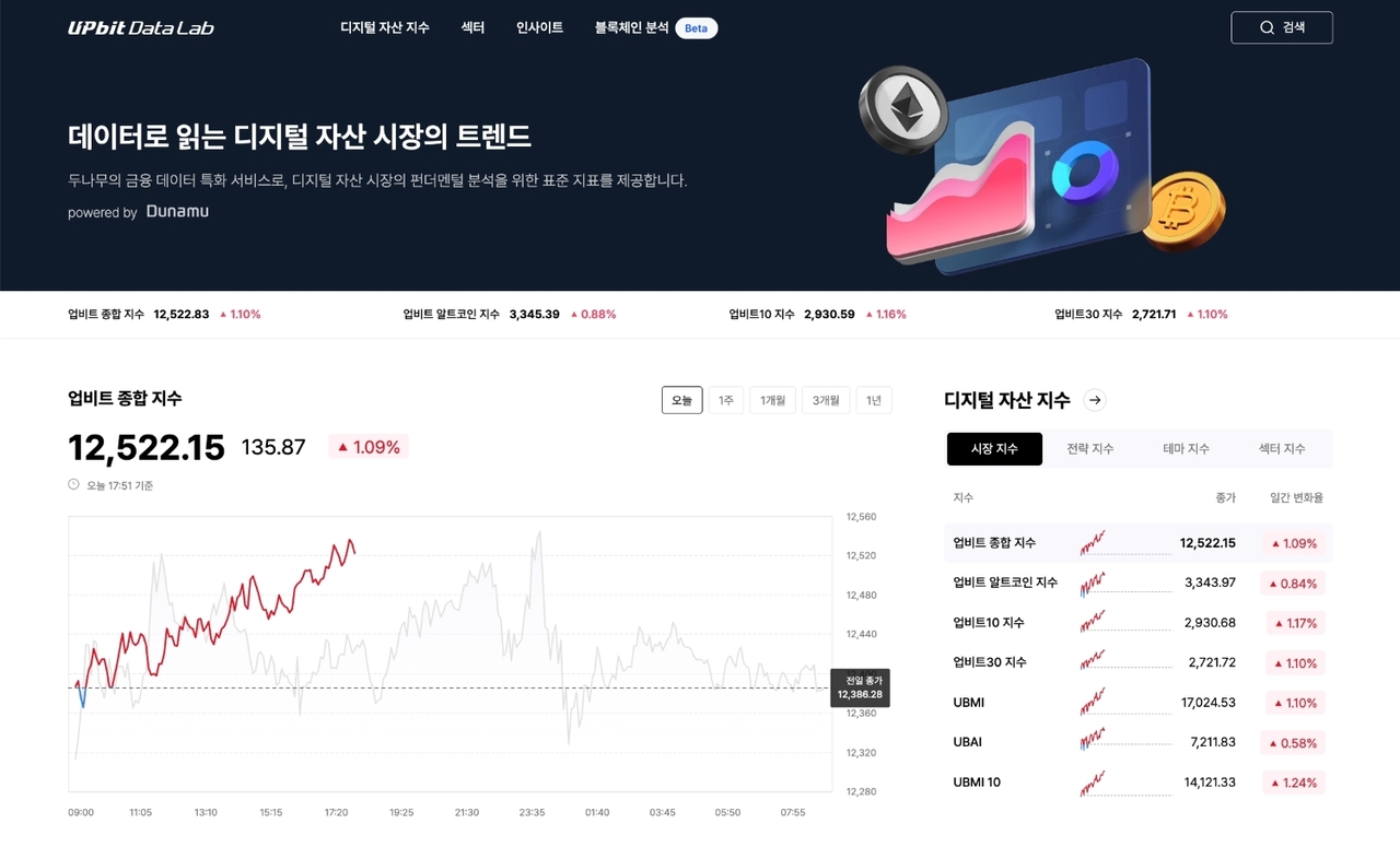 업비트 데이터 랩(UPbit Data Lab) 홈페이지. [두나무 제공]