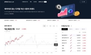 ‘가상 자산 통합 데이터 플랫폼’으로 한 단계 도약…두나무, ‘업비트 데이터 랩’ 출시