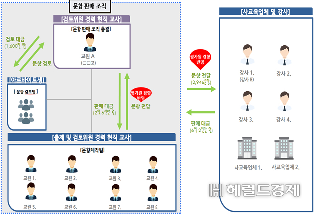 문항제작팀 조직 개요 [경찰청 제공]