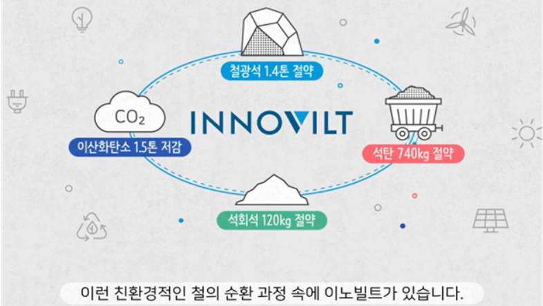 포스코 이노빌트 유튜브 홍보 영상. 공정거래위원회는 “해당 영상에는 철강 자체의 친환경성이나 이노빌트 인증 제품 자체의 친환경성과 직접적 관련이 없는 자원 절약 수치가 포함되어 있다”고 설명했다. [공정거래위원회 제공]