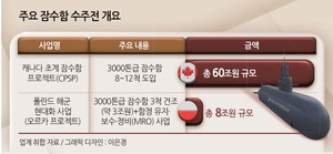 비즈360