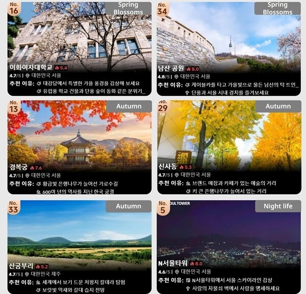 트립닷컴 트립베스트 리스트