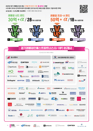 경콘진, 콘텐츠 펀드 80억 조성 - 뉴스 썸네일 이미지