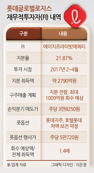 투자360