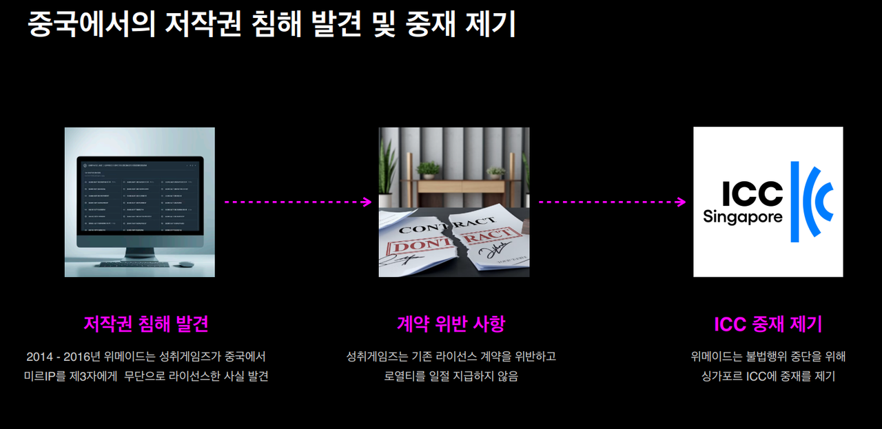 위메이드가 21일 기자 간담회에서 공유한 중국 게임사 저작권 소송 관련 발표 자료 [위메이드 제공]
