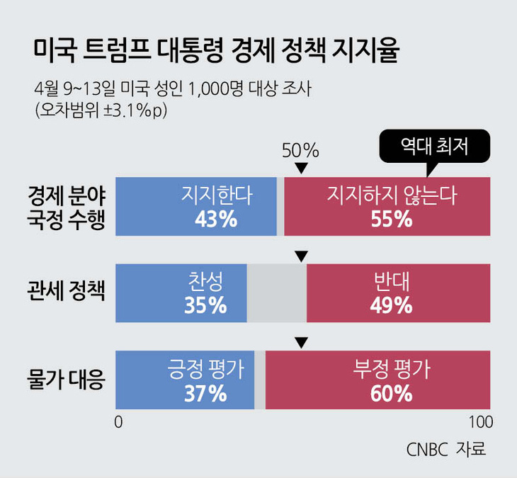[헤럴드DB]