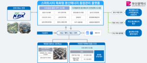 부산시, ‘스마트시티 특화형 분산에너지 통합 관리 플랫폼’ 구축