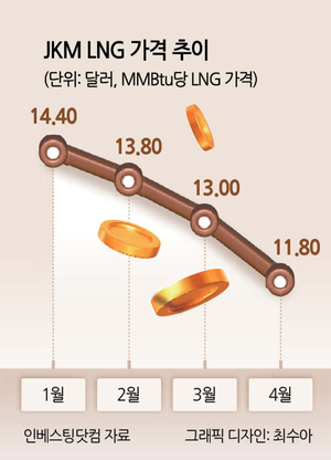 비즈360