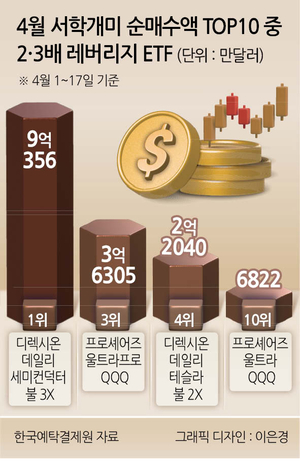 투자360