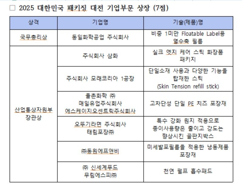 2025 대한민국 패키징 대전 기업부문 상장 명단［산업통상자원부 제공］
