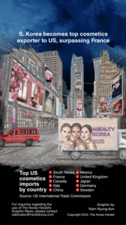 [Graphic News] S. Korea becomes top cosmetics exporter to US, surpassing France
