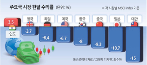 투자360