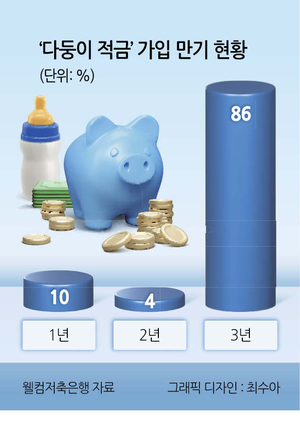 찐이야! 짠테크