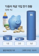찐이야! 짠테크
