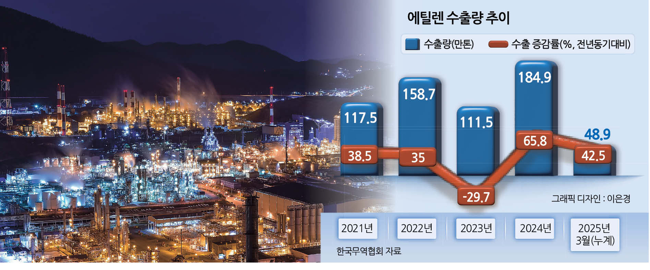 국내 석유화학 공장이 밀집된 여수 산업단지 야경  [여수시 제공]
