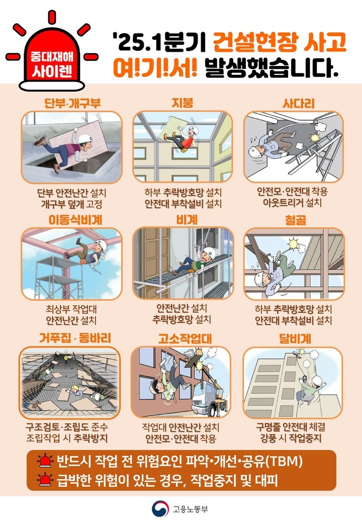 고용노동부 2025년 1분기 건설현장 주요사고 위험요인별 핵심안전수칙 [고용노동부 제공]