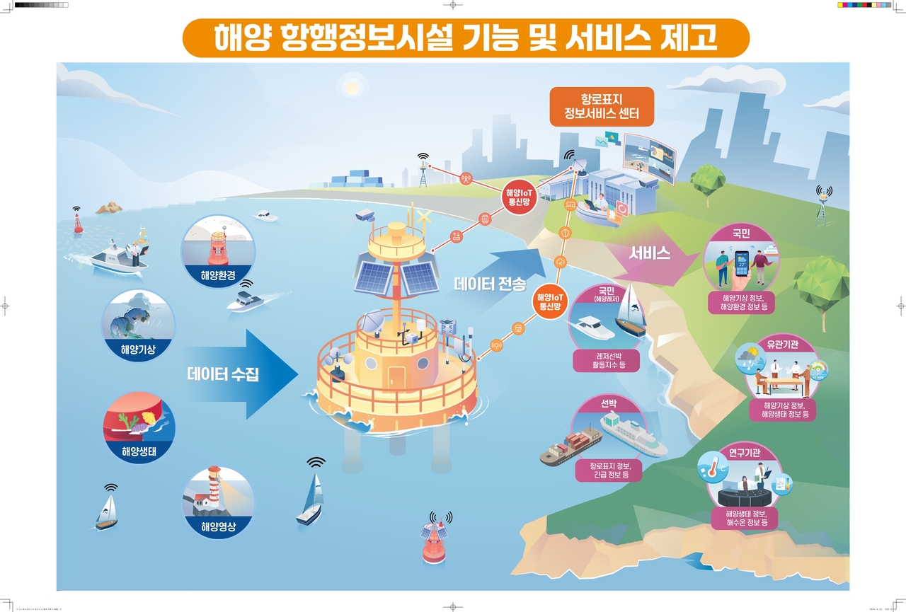 해양 항행정보시설 기능 및 서비스 제고 [해양수산부 제공]