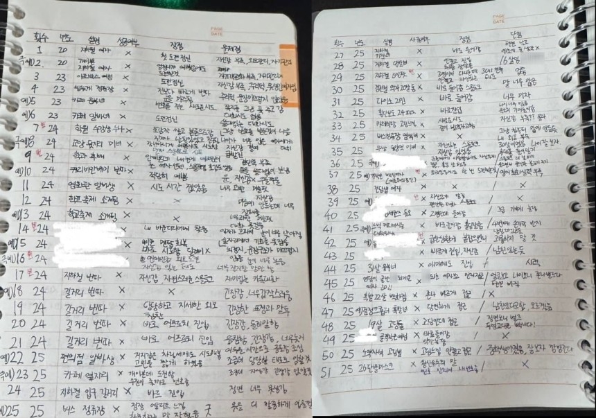 한 남성이 여성 50여명의 번호를 물어본 뒤 인적사항을 정리한 노트 [온라인 커뮤니티 갈무리]