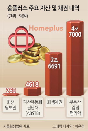 주간 '딜'리버리