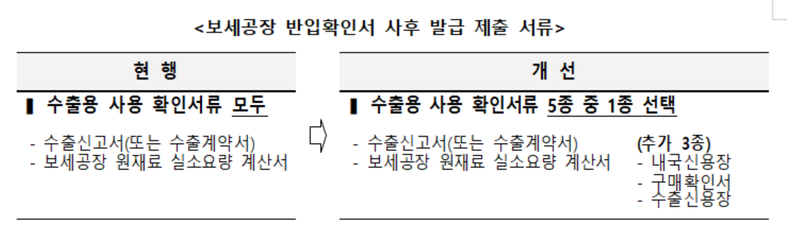 ※ 내국신용장과 구매확인서는 외국환은행장이 수출용 원자재를 구매한 수출기업에 발급하는 서류로서 세관장이 수출 사용을 확인할 수 있음