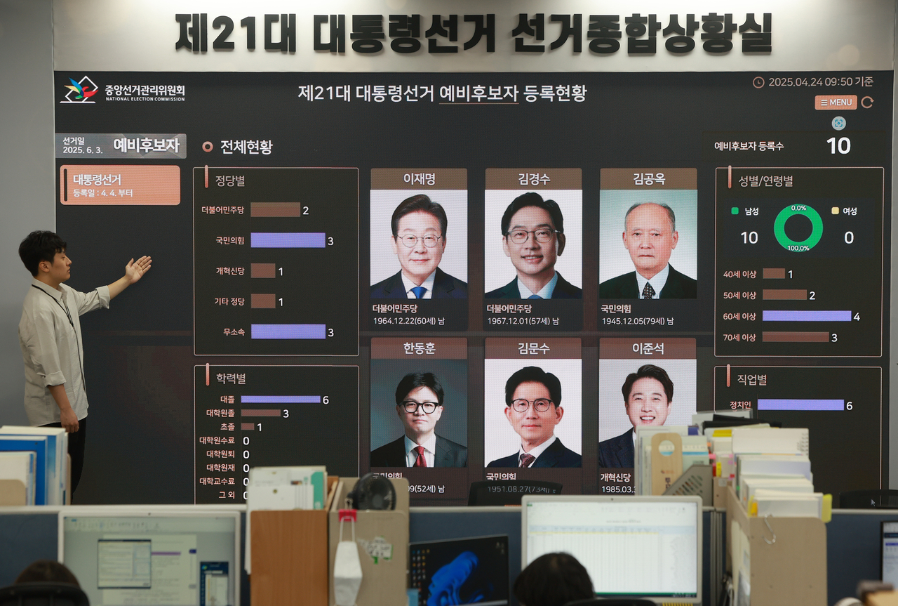 In this photo taken on Thursday, a screen at the National Election Commission's Gwacheon branch, south of Seoul, shows the preliminary candidates registered for the June 3 presidential election. (Yonhap)