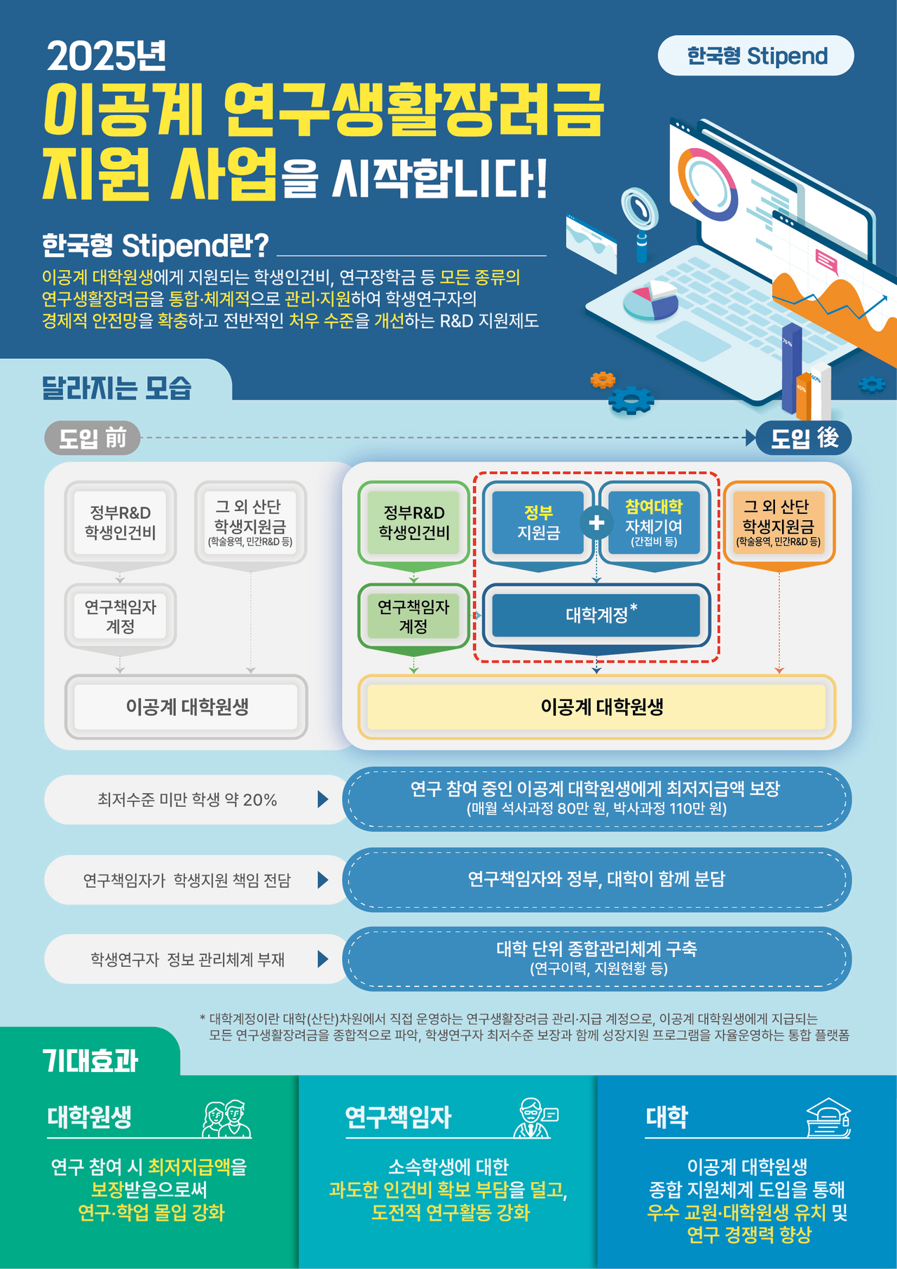 [과기정통부 제공]