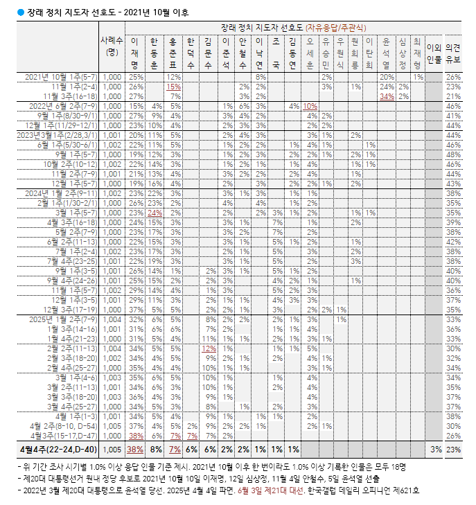[한국갤럽 제공]