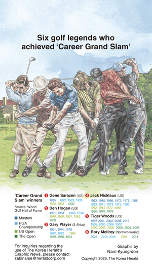 [Graphic News] Six golf legends who achieved ‘Career Grand Slam’